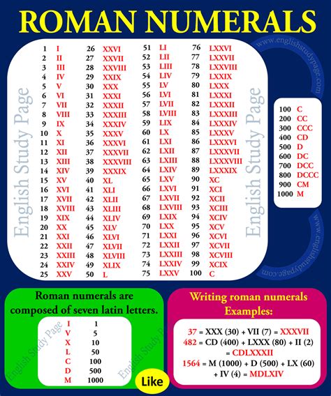 l ll lll lv numbers|names for roman numerals.